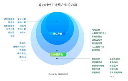数字经济迈向算力时代 人工智能基础软件的开发与革新
