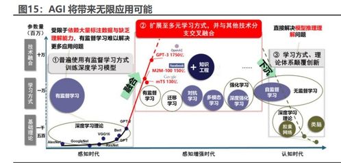 人工智能行业研究 史上最伟大的科技革命及其基础软件开发的基石作用